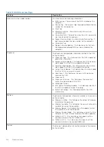 Preview for 56 page of Dell Vostro 3890 Service Manual