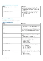 Preview for 58 page of Dell Vostro 3890 Service Manual