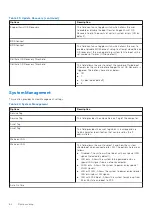 Preview for 64 page of Dell Vostro 3890 Service Manual