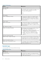 Preview for 66 page of Dell Vostro 3890 Service Manual