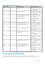 Preview for 71 page of Dell Vostro 3890 Service Manual