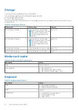 Preview for 16 page of Dell Vostro 5625 Setup And Specifications