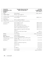 Preview for 42 page of Dell W2607C Owner'S Manual