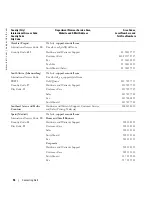 Preview for 54 page of Dell W2607C Owner'S Manual