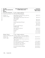 Preview for 166 page of Dell W2607C Owner'S Manual