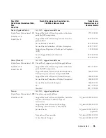 Preview for 175 page of Dell W2607C Owner'S Manual