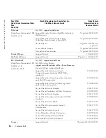 Preview for 176 page of Dell W2607C Owner'S Manual