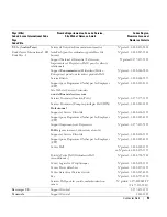 Preview for 177 page of Dell W2607C Owner'S Manual