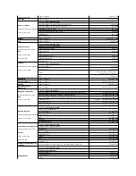 Preview for 28 page of Dell XPS M1710 Owner'S Manual