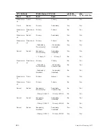 Preview for 890 page of Dell Z9000 Configuration Manual