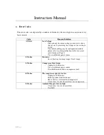 Preview for 5 page of DELLA 048-GM-48281 Instruction Manual