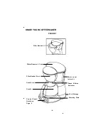 Preview for 4 page of DeLonghi DC36TB series Instruction Manual