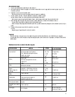 Preview for 17 page of DeLonghi DFP950 Series Instructions For Use Manual