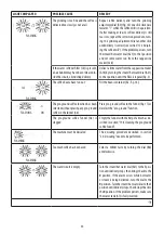 Preview for 36 page of DeLonghi ECAM23 13 Series Instructions For Use Manual