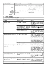 Preview for 37 page of DeLonghi ECAM23 13 Series Instructions For Use Manual