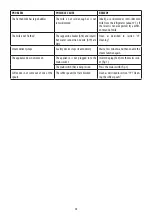 Preview for 38 page of DeLonghi ECAM23 13 Series Instructions For Use Manual