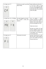 Preview for 12 page of DeLonghi HFX85W15C Manual