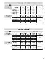 Preview for 95 page of DeLonghi P70 Series Instructions For Use And Installation