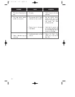 Preview for 7 page of DeLonghi WF1300ES Instruction Manual