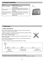 Preview for 20 page of DELTA DORE TYDOM 2.0 User Manual