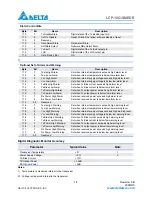 Preview for 14 page of Delta Electronics 10GBASE-LRM SFP+ Optical Transceiver LCP-10G3B4EDR Specification Sheet