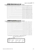 Preview for 100 page of Delta Electronics AC Motor Drive VFD-G User Manual