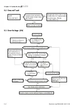 Preview for 143 page of Delta Electronics AC Motor Drive VFD-G User Manual