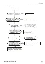 Preview for 144 page of Delta Electronics AC Motor Drive VFD-G User Manual