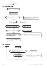 Preview for 145 page of Delta Electronics AC Motor Drive VFD-G User Manual