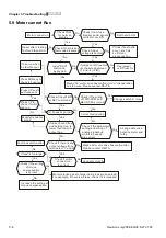 Preview for 147 page of Delta Electronics AC Motor Drive VFD-G User Manual