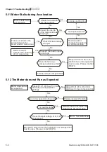 Preview for 149 page of Delta Electronics AC Motor Drive VFD-G User Manual