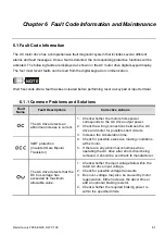 Preview for 152 page of Delta Electronics AC Motor Drive VFD-G User Manual