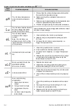 Preview for 153 page of Delta Electronics AC Motor Drive VFD-G User Manual