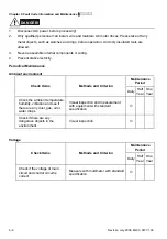 Preview for 157 page of Delta Electronics AC Motor Drive VFD-G User Manual