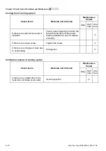 Preview for 161 page of Delta Electronics AC Motor Drive VFD-G User Manual