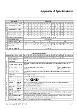 Preview for 162 page of Delta Electronics AC Motor Drive VFD-G User Manual