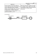 Preview for 172 page of Delta Electronics AC Motor Drive VFD-G User Manual