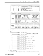 Preview for 27 page of Delta Electronics DVPDNET-SL Applications Manual