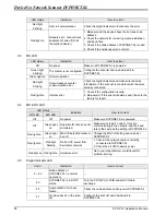 Preview for 30 page of Delta Electronics DVPDNET-SL Applications Manual