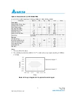 Preview for 3 page of Delta Electronics LCP-1250A4FSR Brochure