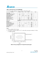 Preview for 4 page of Delta Electronics LCP-1250A4FSR Brochure