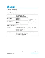 Preview for 12 page of Delta Electronics LCP-1250A4FSR Brochure