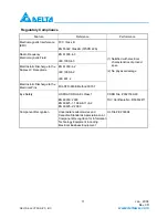 Preview for 11 page of Delta Electronics LCP-155B4JSRx Series Specifications