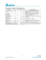 Preview for 8 page of Delta Electronics LCP-155B4MSRx Series Specification Sheet