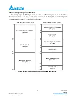 Preview for 9 page of Delta Electronics LCP-2488B4HDR Specification