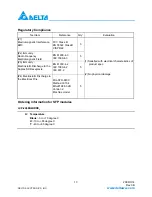 Preview for 13 page of Delta Electronics LCP-2488B4HDR Specification