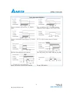 Preview for 5 page of Delta Electronics SFP Bi-Directional Transceiver Module SPBD-155E4J1R Specification Sheet