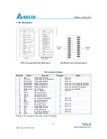 Preview for 6 page of Delta Electronics SFP Bi-Directional Transceiver Module SPBD-155E4J1R Specification Sheet