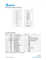 Preview for 4 page of Delta Electronics Single Mode SFP Transceiver LCP-1250B4QDRx Specification Sheet