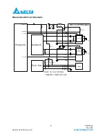 Preview for 6 page of Delta Electronics Single Mode SFP Transceiver LCP-1250B4QDRx Specification Sheet